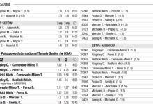 STS oferta na jutro. Aktualne zakłady i kursy